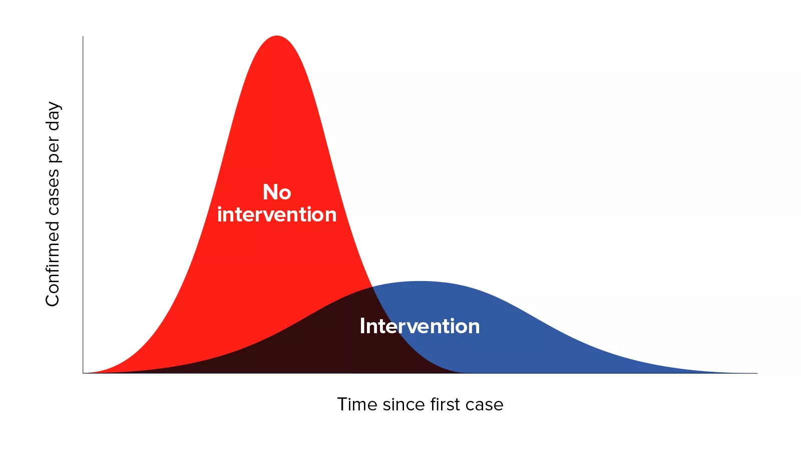 /static/d1hiQ/coronavirus-curve-chart-2.png?d=53124695e&m=d1hiQ